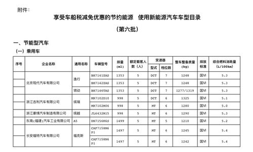 第六批车船税减免优惠车型出炉,包括9款节能车和25款插电混动车