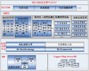 实际场景架构图实例及详细说明