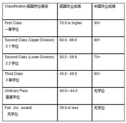 毕业论文的等级划分