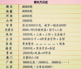 网传彩礼的金额不能大于3万，否则属买卖人口，是真是假