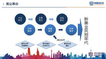 网络投资可行吗？有多大风险？