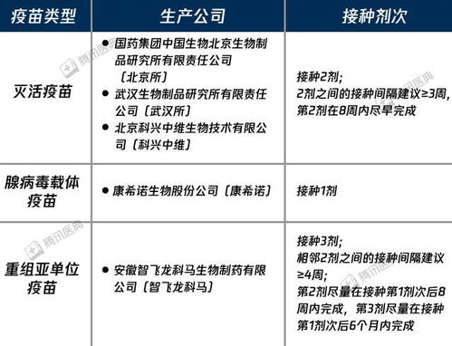 打新冠疫苗前必看 这6种人不建议接种,有你吗