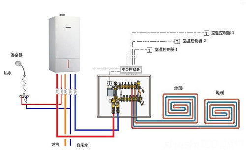 地热改面积大概需要多少钱？