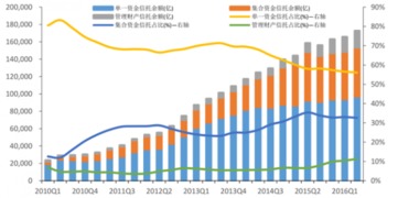 1.原来的珠海国际信托投资公司现在还存在吗？现在叫什么名字？具体在什么地方？ 2.90年代开的股票存折如何