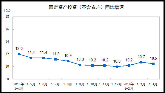 股票、证券属不属于个人的固定资产投资?