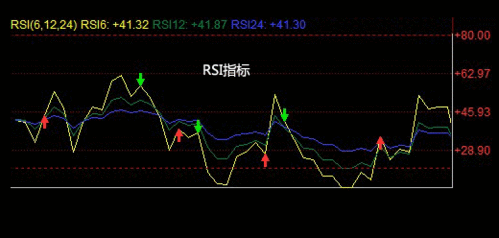 中原证券的RSI怎么调出来？