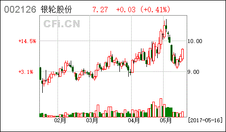 朱雀基金公告：旗下全部基金获配非公开发行股票