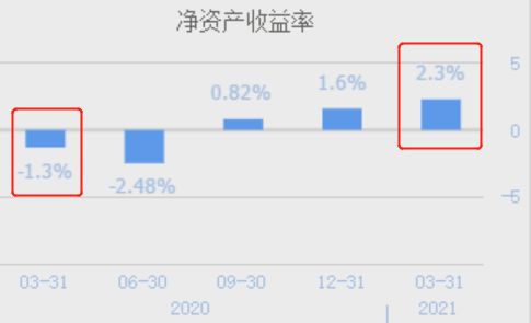 为什么中石油和中石化股价差这么多，全面比较分析一下，谢谢