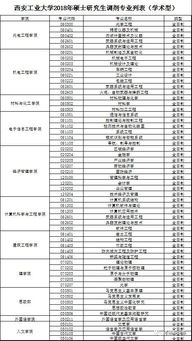 用图形带你见证美股打新卖出操作方法