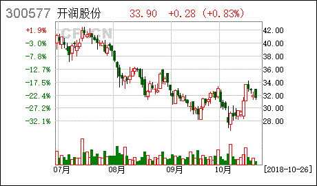 员工持股计划 每份份额是什么意思