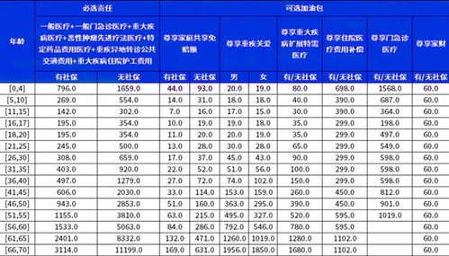 百万医疗保险月交和年交,百万保险每月交多少钱交几年钱?