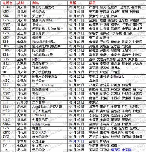 2014年韩剧有一个阳字,求名字,好几十集的 