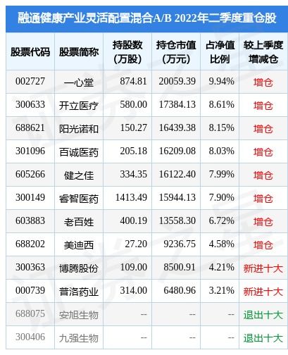 融通新蓝筹基金