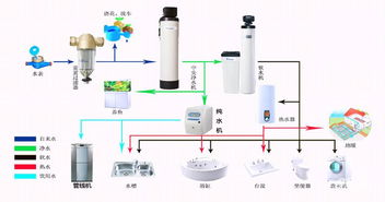 中央净水器的用途及功能分析