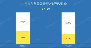 揭秘抖音母婴类视频 播放超2000亿,这个品类最受欢迎