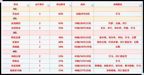 金字塔足球俱乐部排名,金字塔赛程