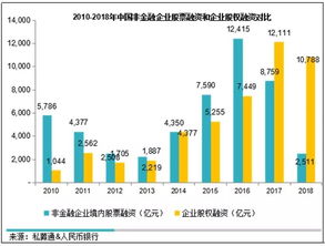 金融的行业就是关于股票的这个工作怎么样？