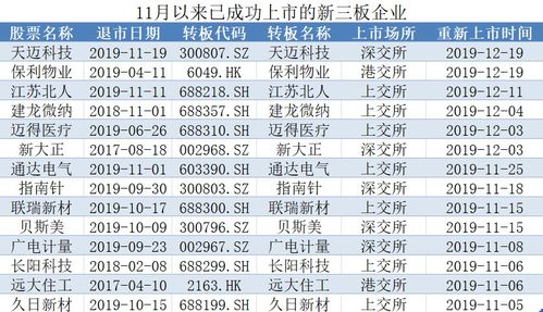 新三板转板后重新配股，要钱买吗？