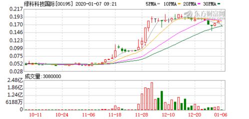 沪深300etf基金