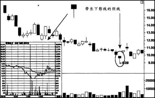 跌停卖单越来越少是不是好事