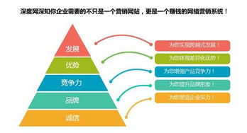 如何选择品牌营销网站建设公司,参考的五个点 