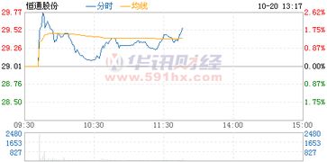 原珠海恒通股票还存在吗