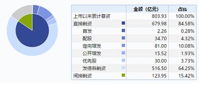 康美药业股票是什么是候上市的？上市的时候每股多少钱