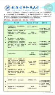 上海成人高考历史学专业(图2)