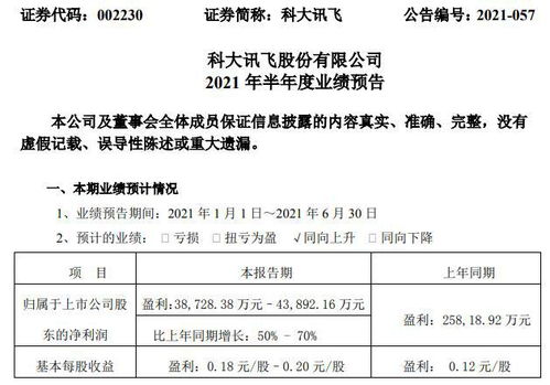 科大讯飞股票2021年预测