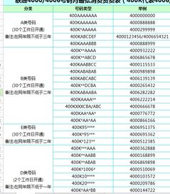 400选号（400选号平台） 第1张