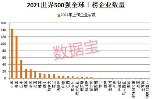 数说A股 最新世界500强 总营收抵1.5倍美国GDP,国家电网首次跻身世界第二