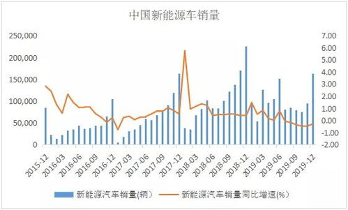 最近新能源板块是不是有什么利好？