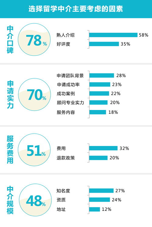 大连出国留学中介排名(大连留学机构哪个好)