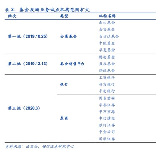 东兴证券的前十家股东是谁？