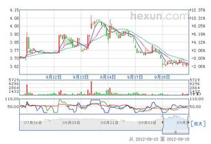 方大特钢业绩没有任何问题,为啥特钢里面股市表现平平,远远逊色于中原特钢,西宁特钢