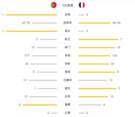 2016欧洲杯各场角球统计（2016欧洲杯各场角球统计表） 第1张