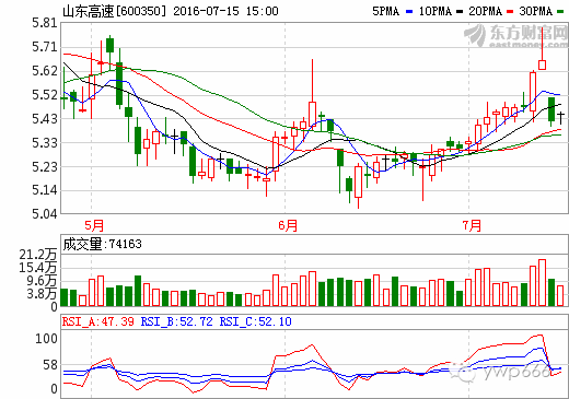 600350山东高速近几日停牌对后市有何影响，是利空还是利好，谢谢