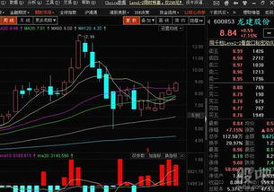 龙建股份现在可补仓吗?