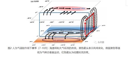 台风数量减少,空气污染有功 专家研究确认 环保或导致台灾增多