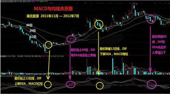 面对一直涨的股票什么时候卖最好呢