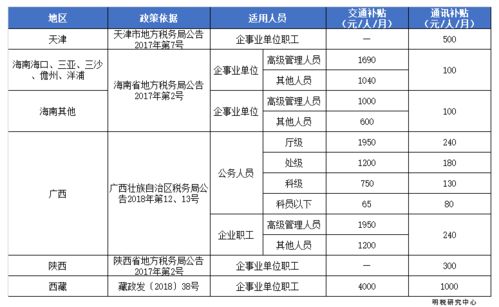 内部员工原始股解禁后，需交个人所得税费吗