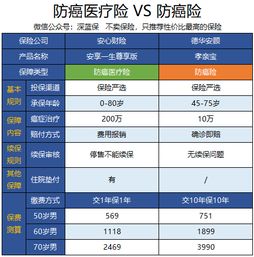 父母适合买防癌医疗险吗(父母60岁有必要买癌症保险吗)