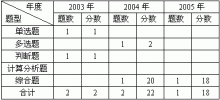 在资产负债表日至财务报告批准报出日之间发生的下列事项中，属于日后调整事项的是（ ）