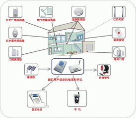 想间一下监控是什么为什么和公安联网报紧，监控与公安系统联网提醒