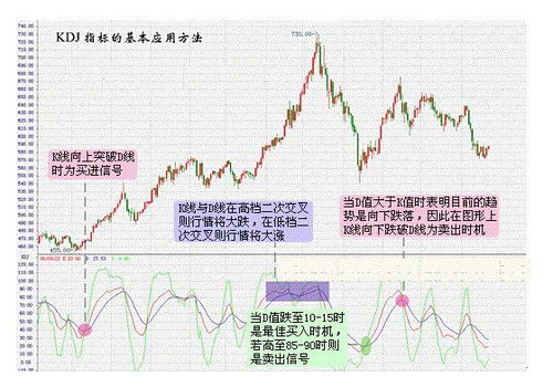 如何弥补KDJ指标的缺陷