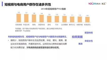 短视频营销怎么做 我们分析了这些案例