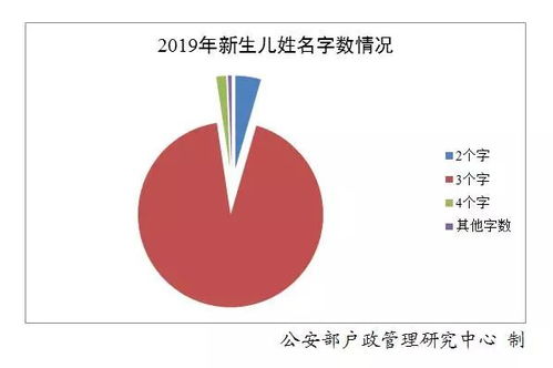 公安部公布2019年全国姓名报告,竟然有29万人都叫这个名字