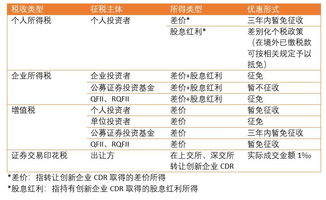 土地转让合同里面，转让方的印花税有没有税收政策的减免优惠？涉及的滞纳金怎么计算？