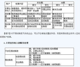 会计基础里卖股票里的投资收益什么意思