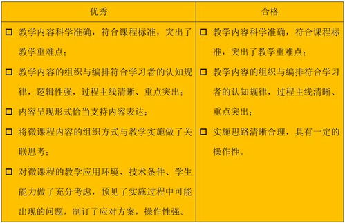 B2微课程设计与制作作业 微课程设计方案 微视频 学生体会